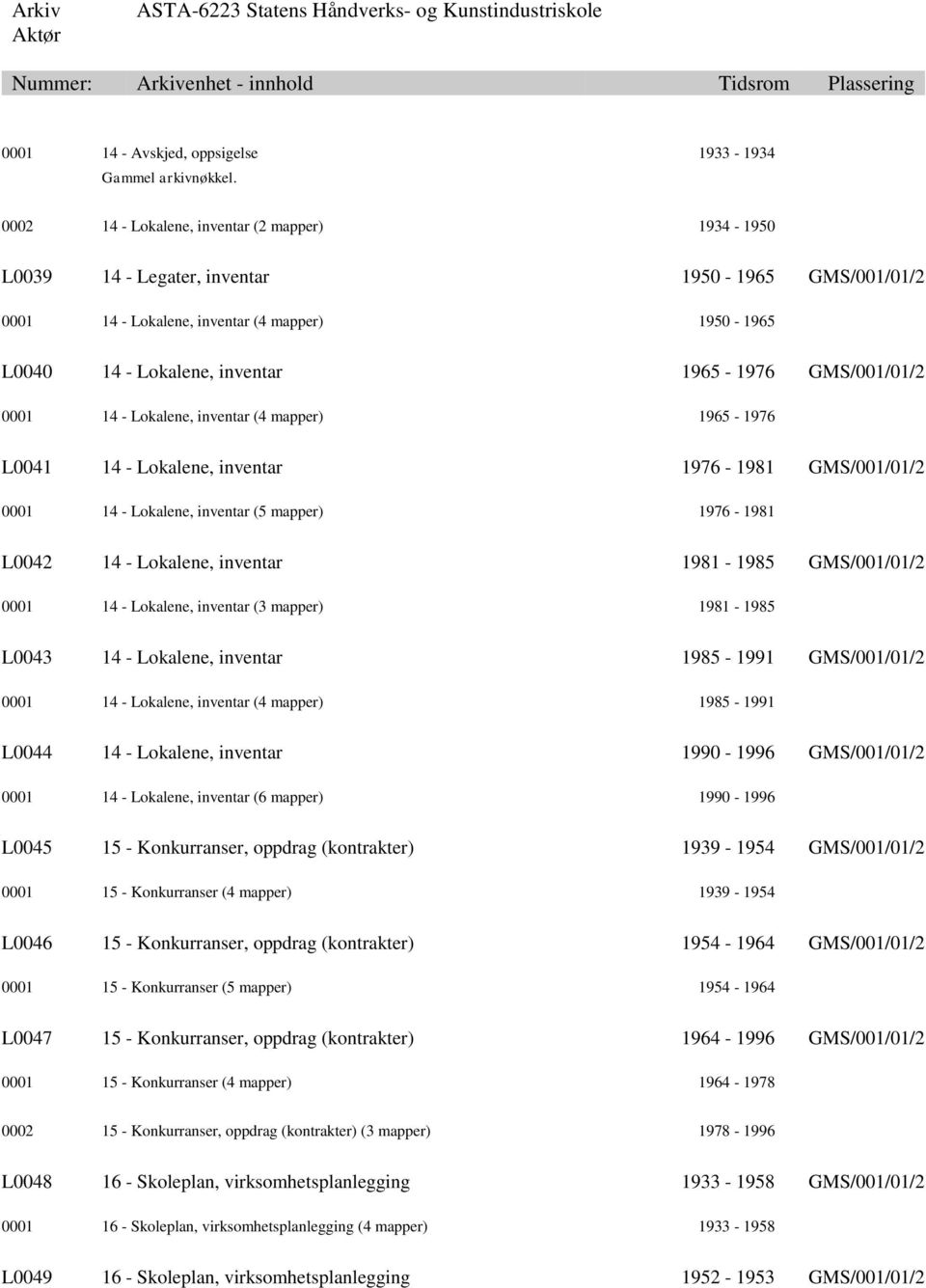 GMS/001/01/2 0001 14 - Lokalene, inventar (4 mapper) 1965-1976 L0041 14 - Lokalene, inventar 1976-1981 GMS/001/01/2 0001 14 - Lokalene, inventar (5 mapper) 1976-1981 L0042 14 - Lokalene, inventar