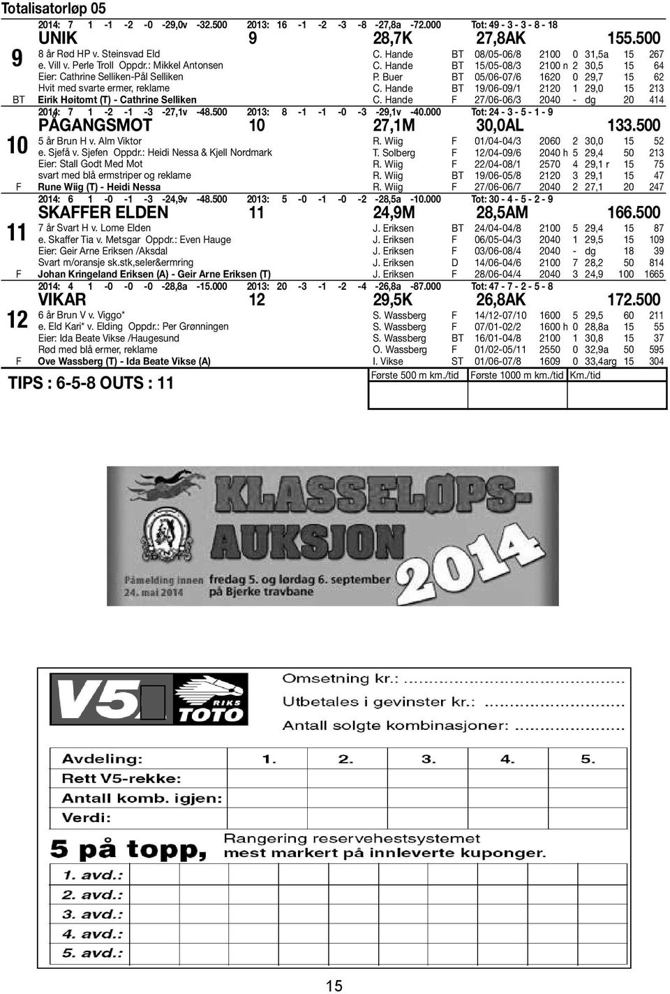 Hande 15/05-08/3 2100 n 2 30,5 15 64 P. Buer 05/06-07/6 1620 0 29,7 15 62 C. Hande 19/06-09/1 2120 1 29,0 15 213 C. Hande 27/06-06/3 2040 - dg 20 414 2014: 7 1-2 -1-3 -27,1v -48.