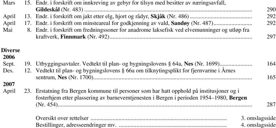 492)... 297 Diverse 2006 Sept. 19. Utbyggingsavtaler. Vedtekt til plan- og bygningslovens 64a, Nes (Nr. 1699)... 164 Des. 2007 April 12.