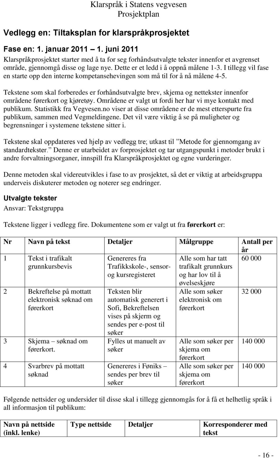 I tillegg vil fase en starte opp den interne kompetansehevingen som må til for å nå målene 4-5.