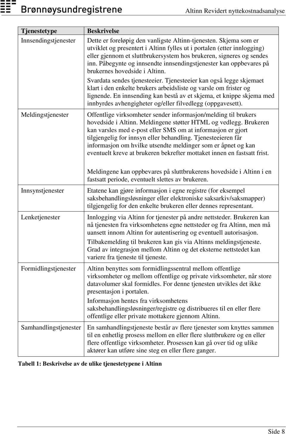 Påbegynte og innsendte innsendingstjenester kan oppbevares på brukernes hovedside i Altinn. Svardata sendes tjenesteeier.