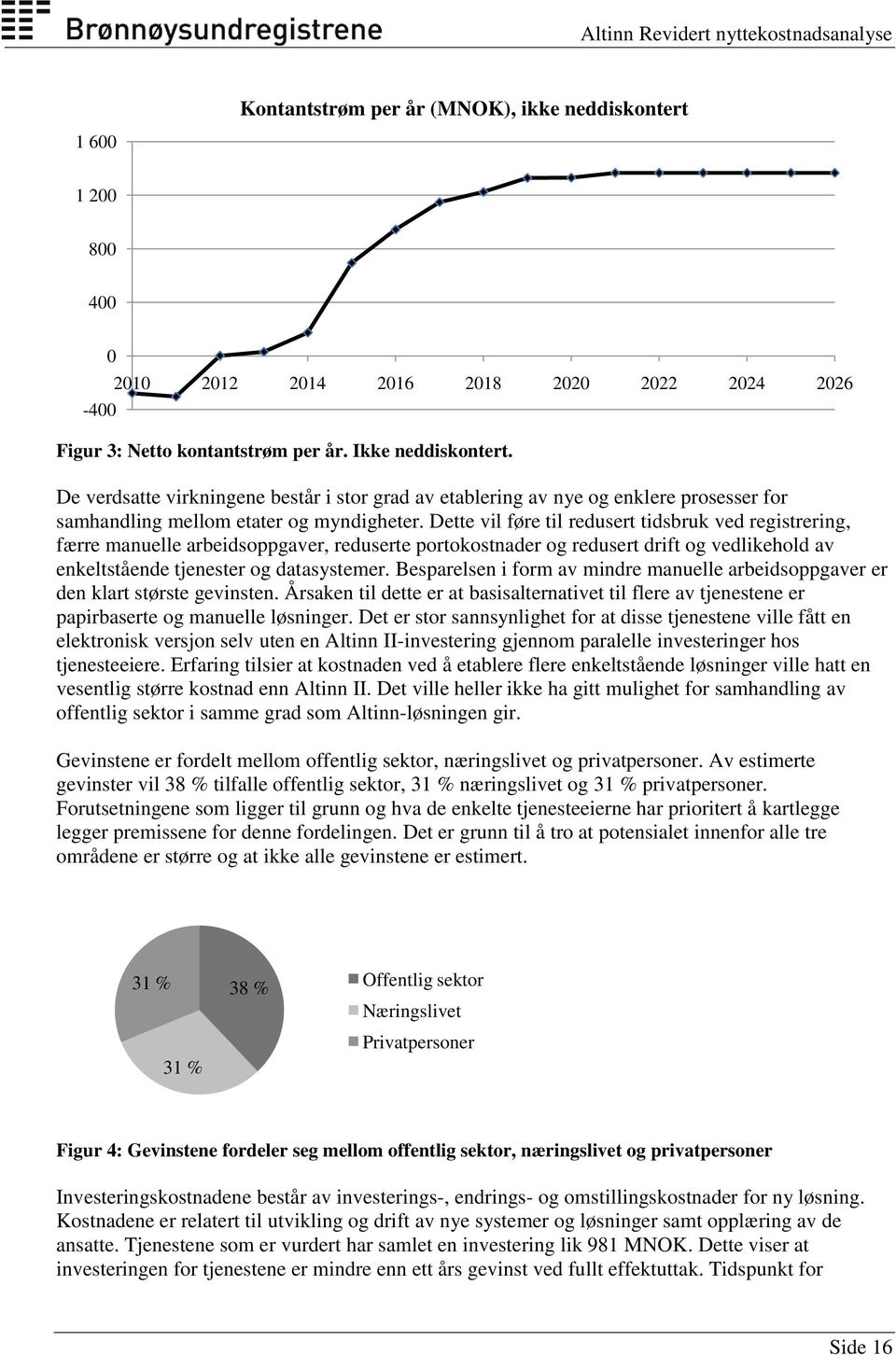 Dette vil føre til redusert tidsbruk ved registrering, færre manuelle arbeidsoppgaver, reduserte portokostnader og redusert drift og vedlikehold av enkeltstående tjenester og datasystemer.