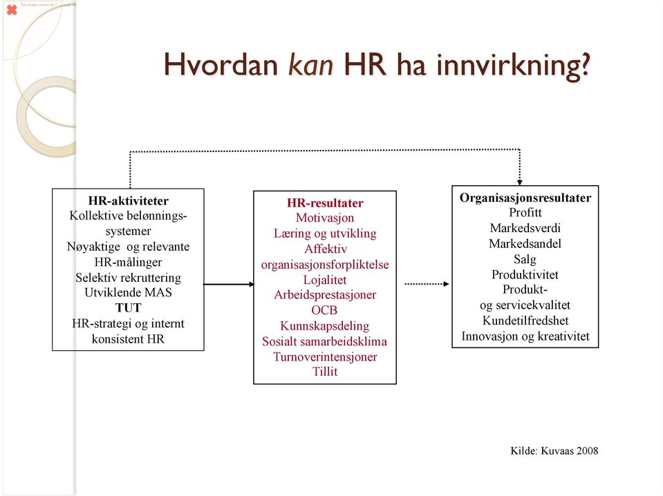 og internt konsistent HR HR-resultater Motivasjon Læring og utvikling Affektiv organisasjonsforpliktelse Lojalitet