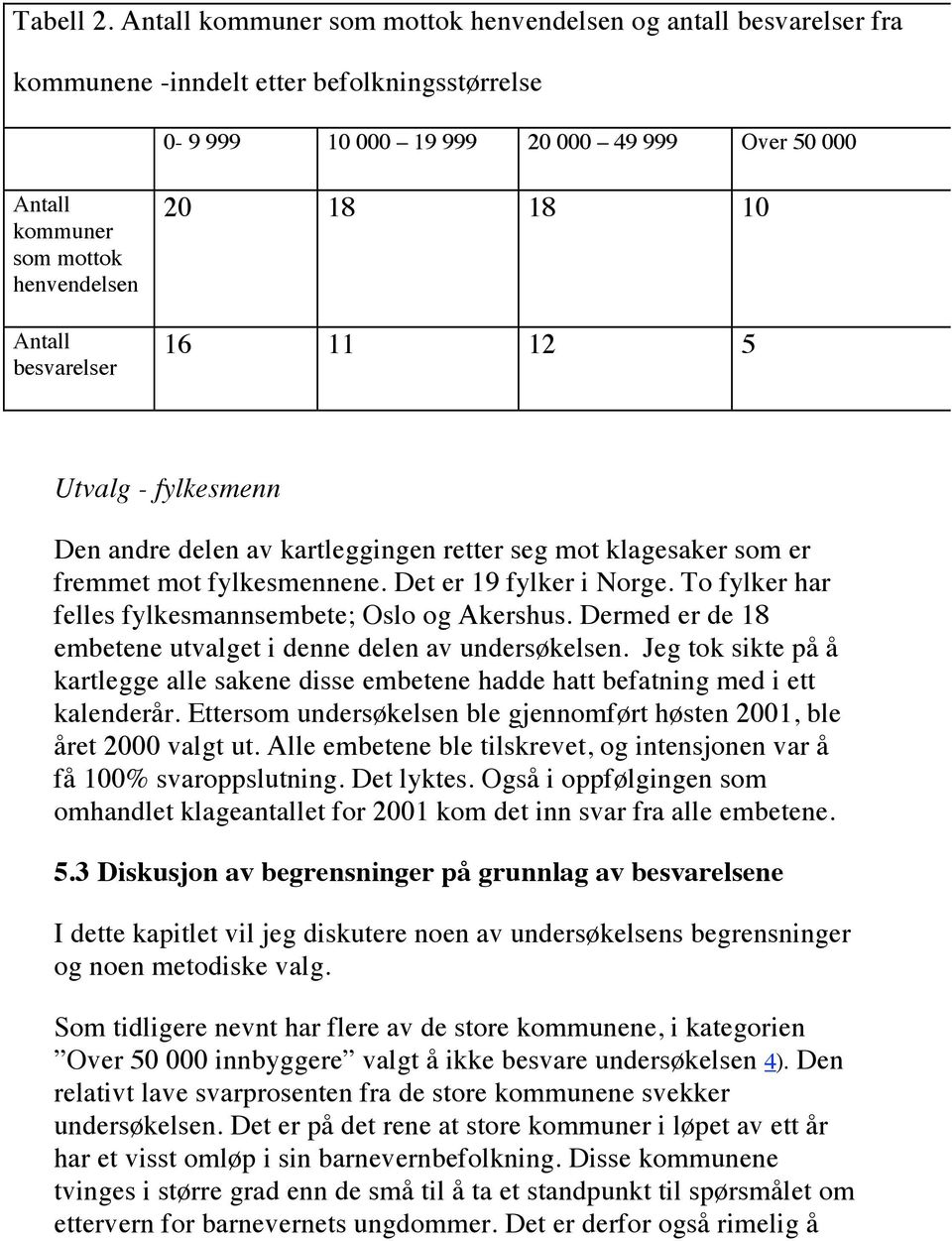 Antall besvarelser 20 18 18 10 16 11 12 5 Utvalg - fylkesmenn Den andre delen av kartleggingen retter seg mot klagesaker som er fremmet mot fylkesmennene. Det er 19 fylker i Norge.