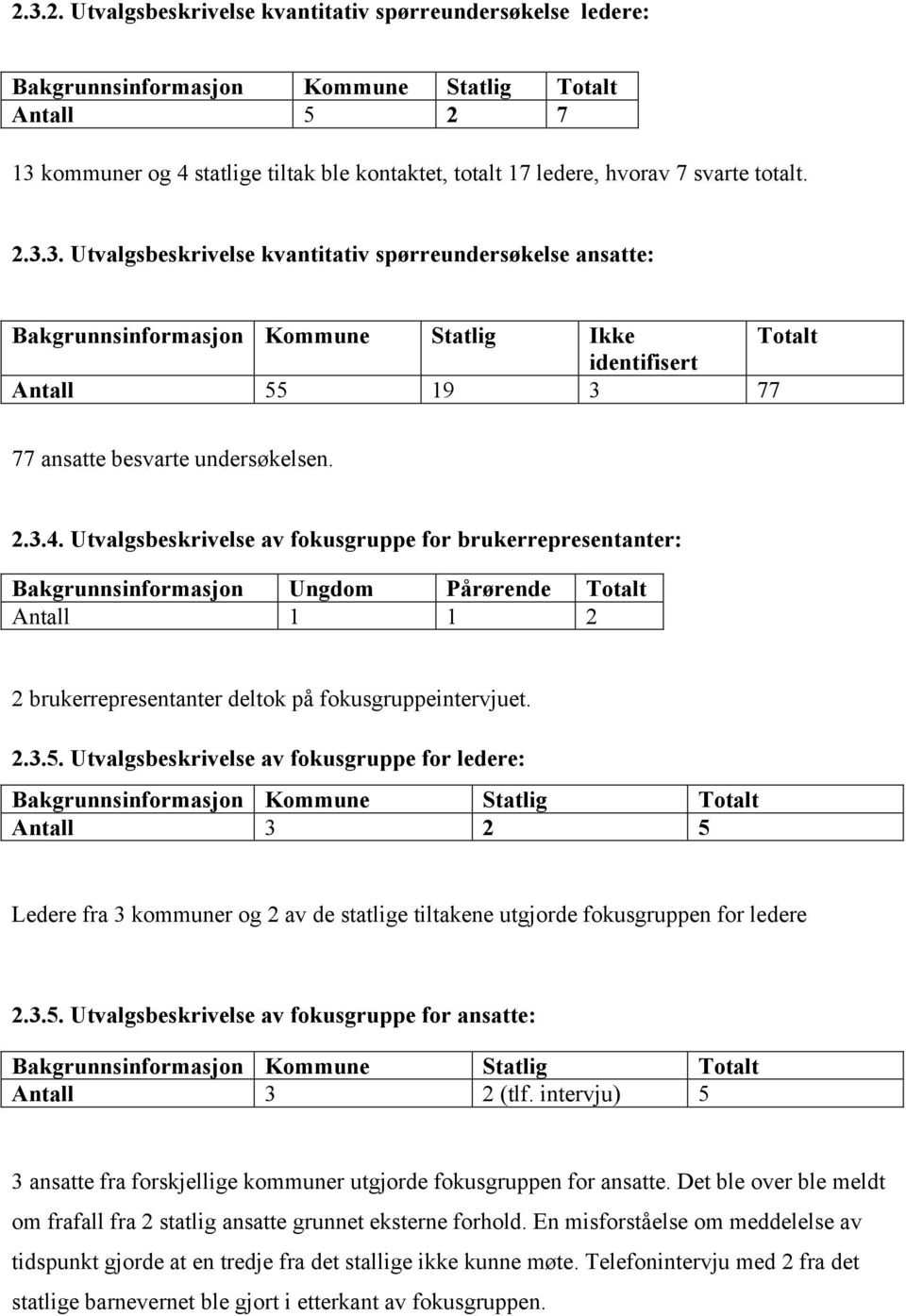 Utvalgsbeskrivelse av fokusgruppe for brukerrepresentanter: Bakgrunnsinformasjon Ungdom Pårørende Totalt Antall 1 1 2 2 brukerrepresentanter deltok på fokusgruppeintervjuet. 2.3.5.