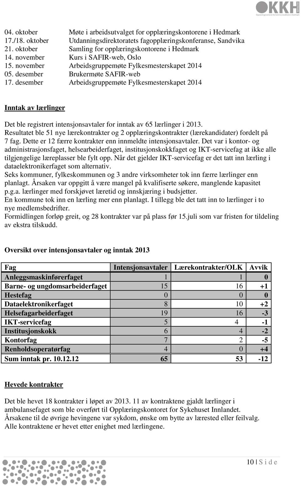 desember Arbeidsgruppemøte Fylkesmesterskapet 2014 Inntak av lærlinger Det ble registrert intensjonsavtaler for inntak av 65 lærlinger i 2013.