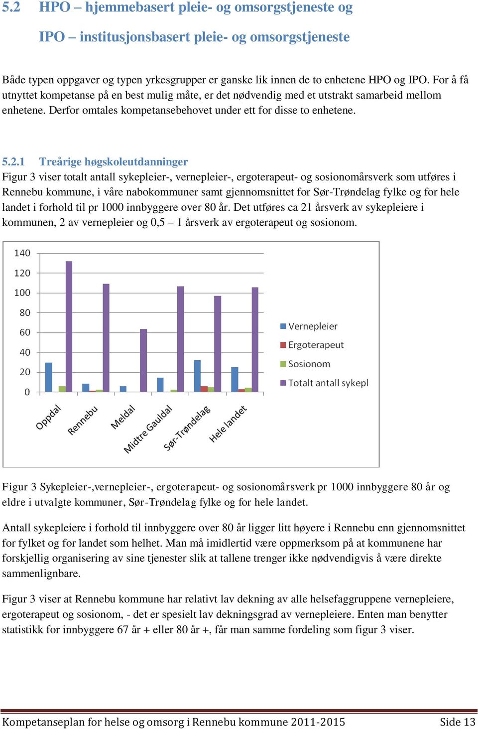 1 Treårige høgskoleutdanninger Figur 3 viser totalt antall sykepleier-, vernepleier-, ergoterapeut- og sosionomårsverk som utføres i Rennebu kommune, i våre nabokommuner samt gjennomsnittet for