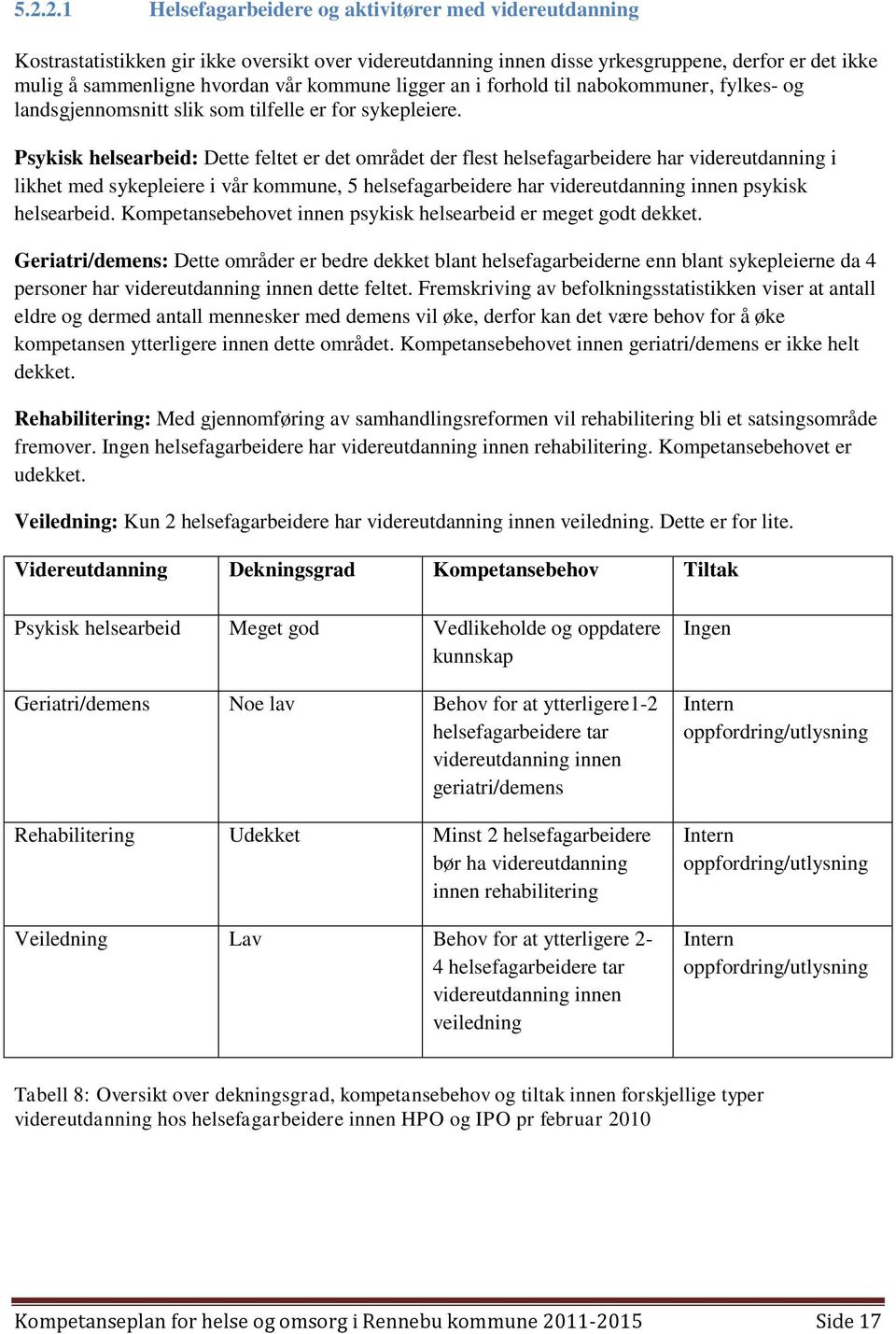 Psykisk helsearbeid: Dette feltet er det området der flest helsefagarbeidere har videreutdanning i likhet med sykepleiere i vår kommune, 5 helsefagarbeidere har videreutdanning innen psykisk