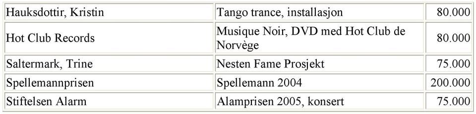 80.000 Saltermark, Trine Nesten Fame Prosjekt 75.