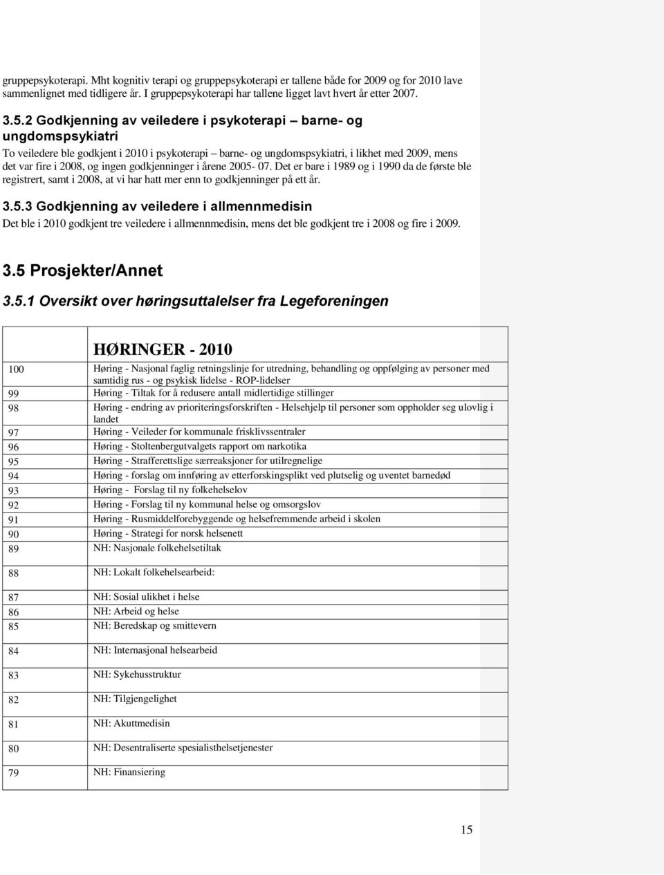 godkjenninger i årene 2005-07. Det er bare i 1989 og i 1990 da de første ble registrert, samt i 2008, at vi har hatt mer enn to godkjenninger på ett år. 3.5.3 Godkjenning av veiledere i allmennmedisin Det ble i 2010 godkjent tre veiledere i allmennmedisin, mens det ble godkjent tre i 2008 og fire i 2009.