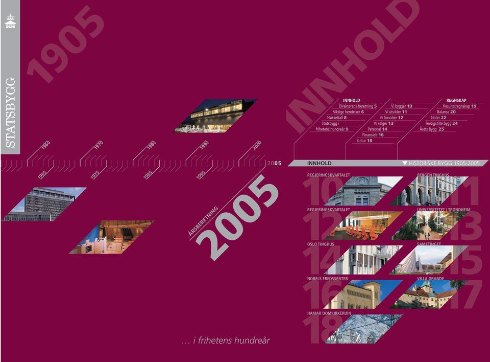 Ferdigstilte bygg 24 Årets bygg 25 1965 1975 1985 1995 ÅRSBERETNING INNHOLD HISTORISKE BYGG 1905-10 12 14 REGJERINGSKVARTALET
