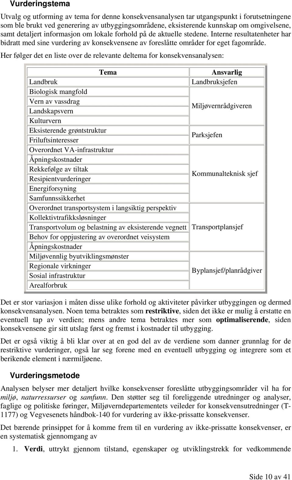 Her følger det en liste over de relevante deltema for konsekvensanalysen: Tema Landbruk Biologisk mangfold Vern av vassdrag Landskapsvern Kulturvern Eksisterende grøntstruktur Friluftsinteresser