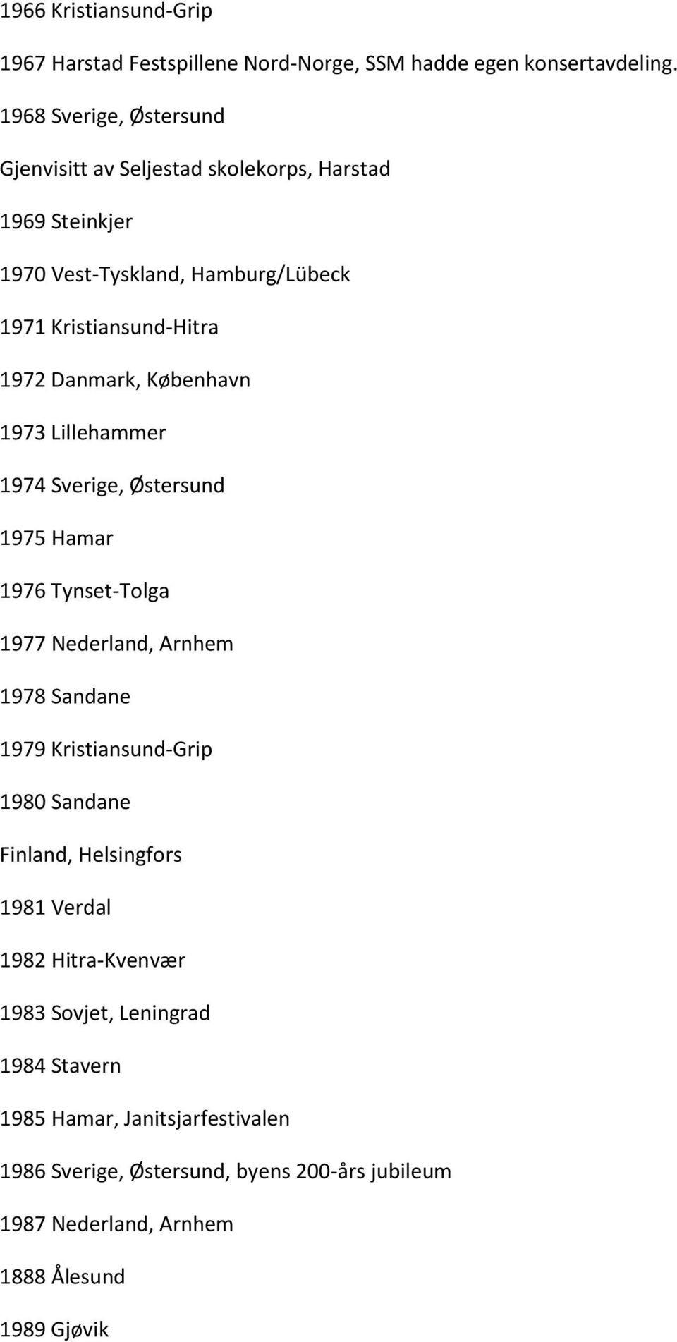 Danmark, København 1973 Lillehammer 1974 Sverige, Østersund 1975 Hamar 1976 Tynset-Tolga 1977 Nederland, Arnhem 1978 Sandane 1979 Kristiansund-Grip 1980