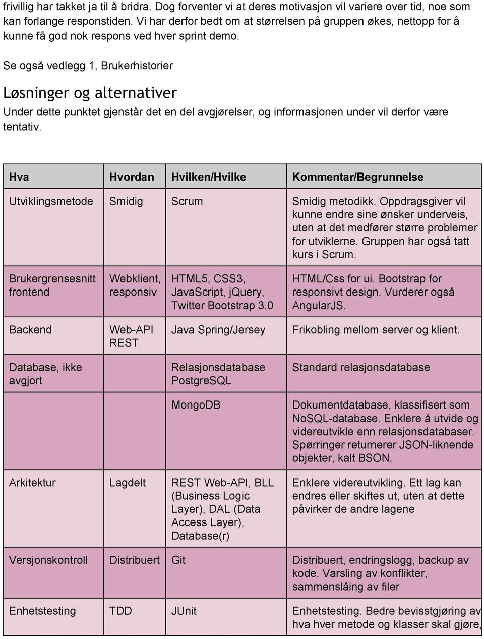 Se også vedlegg 1, Brukerhistorier Løsninger og alternativer Under dette punktet gjenstår det en del avgjørelser, og informasjonen under vil derfor være tentativ.