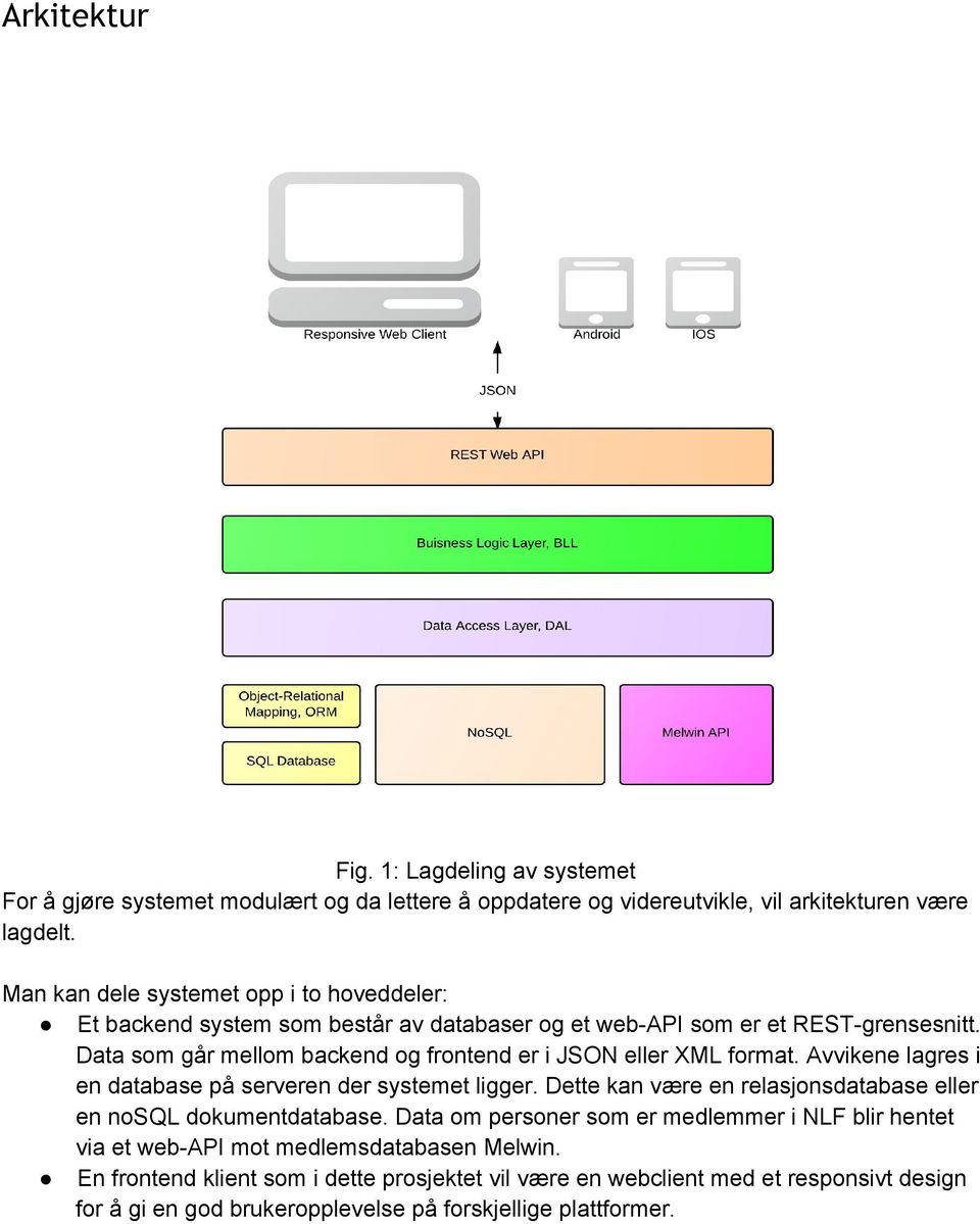 Data som går mellom backend og frontend er i JSON eller XML format. Avvikene lagres i en database på serveren der systemet ligger.