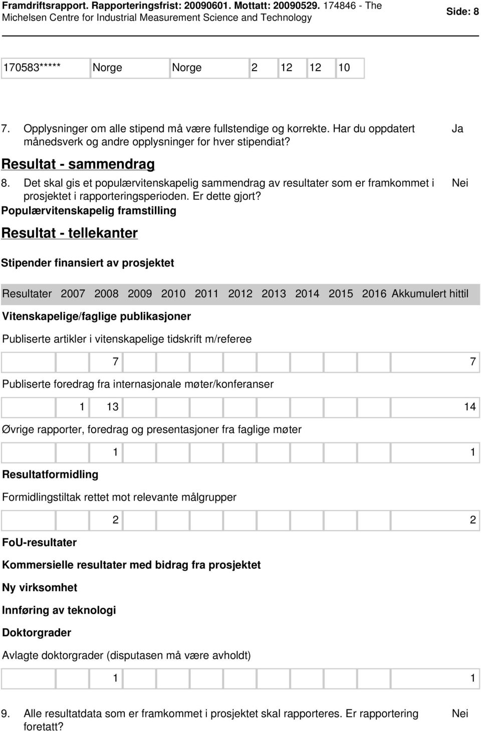 Populærvitenskapelig framstilling Resultat - tellekanter Stipender finansiert av prosjektet Resultater 2007 2008 2009 2010 2011 2012 2013 2014 2015 2016 Akkumulert hittil Vitenskapelige/faglige