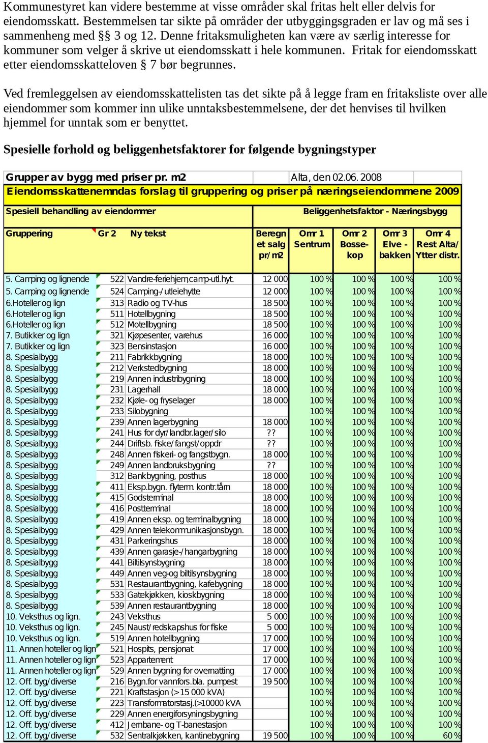 Ved fremleggelsen av eiendomsskattelisten tas det sikte på å legge fram en fritaksliste over alle eiendommer som kommer inn ulike unntaksbestemmelsene, der det henvises til hvilken hjemmel for unntak