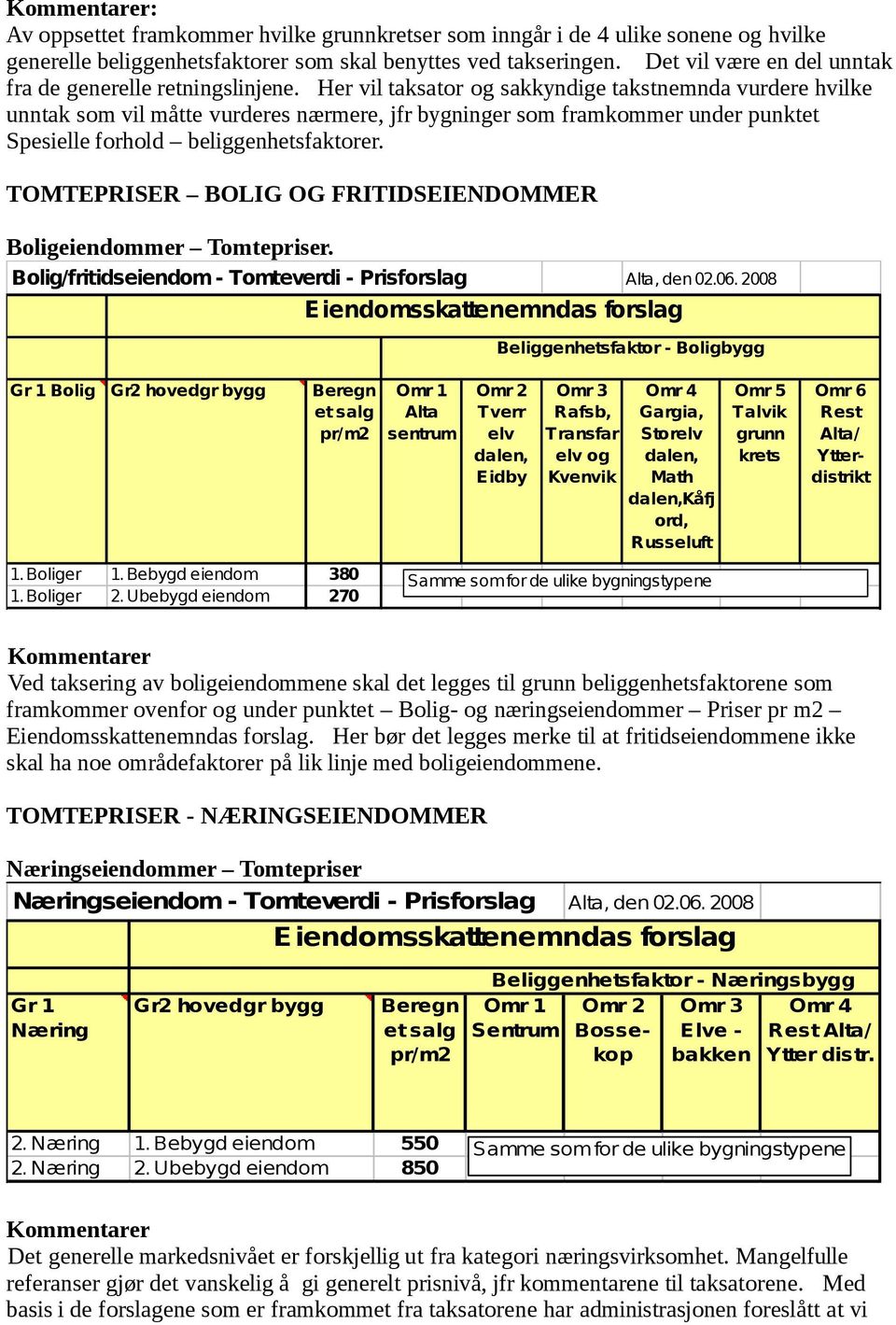 Her vil taksator og sakkyndige takstnemnda vurdere hvilke unntak som vil måtte vurderes nærmere, jfr bygninger som framkommer under punktet Spesielle forhold beliggenhetsfaktorer.