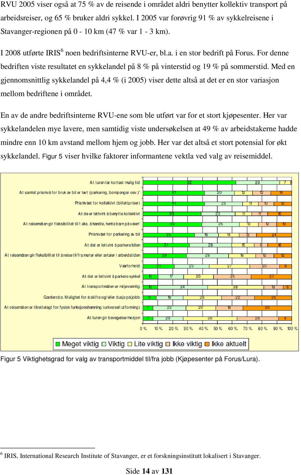 For denne bedriften viste resultatet en sykkelandel på 8 % på vinterstid og 19 % på sommerstid.