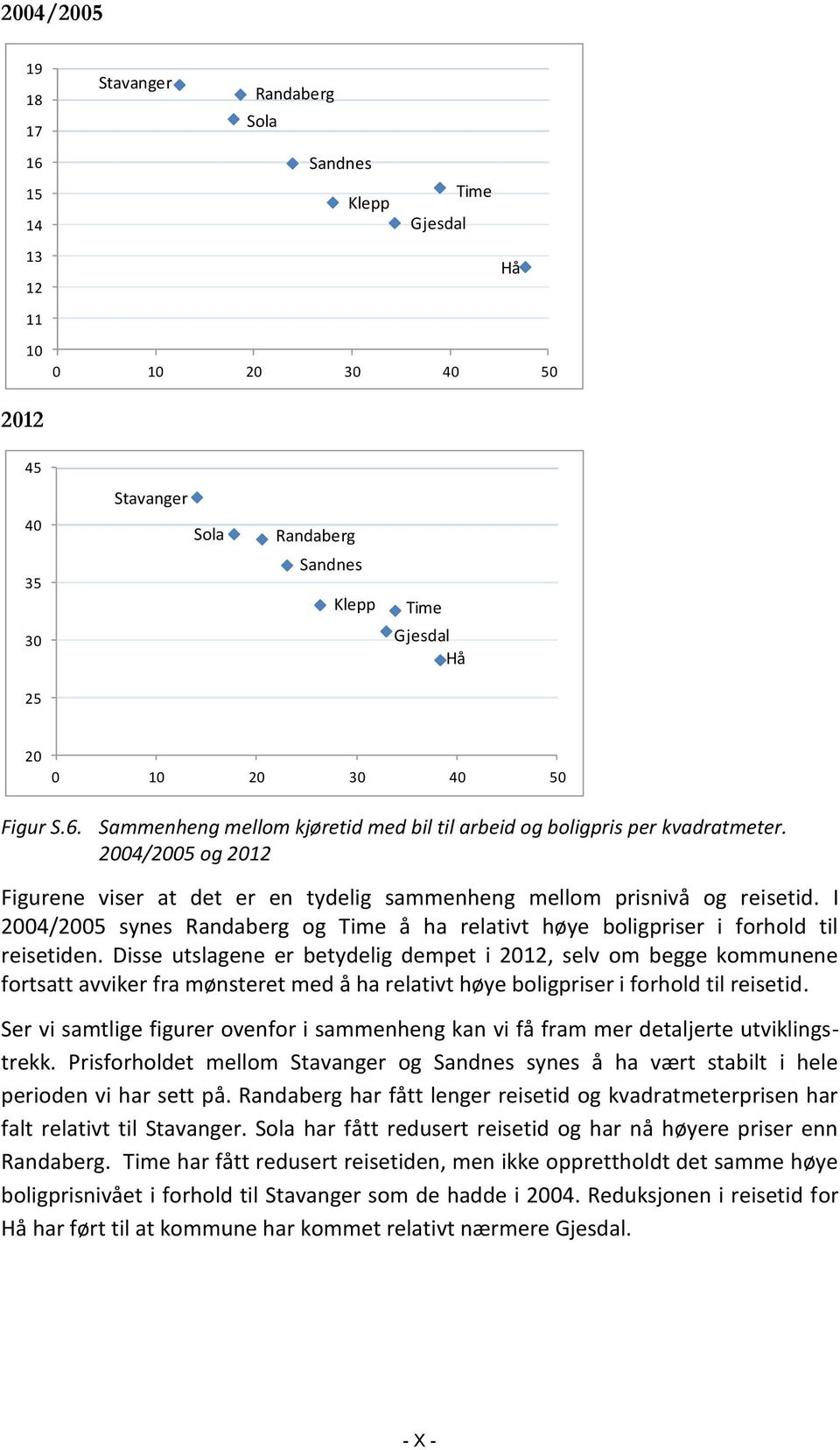 I 2004/2005 synes Randaberg og Time å ha relativt høye boligpriser i forhold til reisetiden.