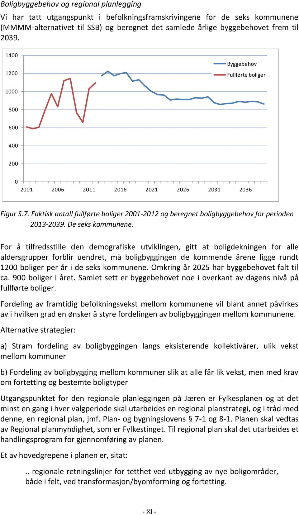 Faktisk antall fullførte boliger 2001-2012 og beregnet boligbyggebehov for perioden 2013-2039. De seks kommunene.