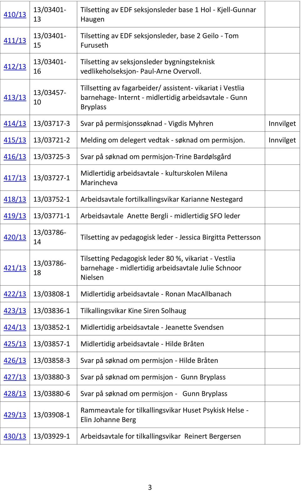 Tillsetting av fagarbeider/ assistent- vikariat i Vestlia barnehage- Internt - midlertidig arbeidsavtale - Gunn Bryplass 414/13 13/03717-3 Svar på permisjonssøknad - Vigdis Myhren Innvilget 415/13