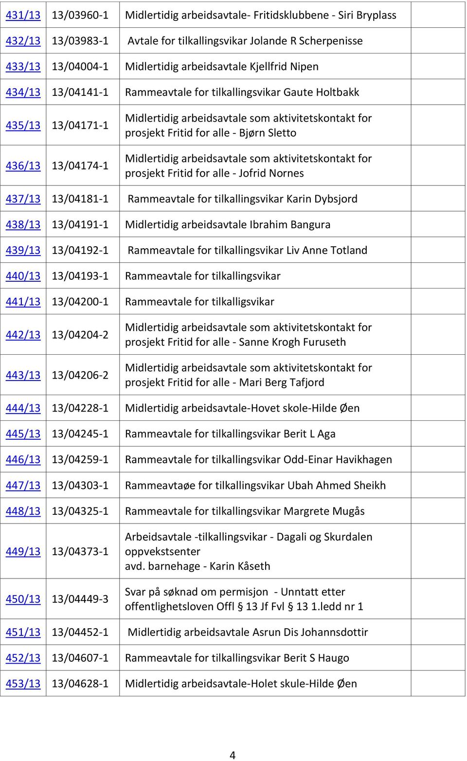 13/04181-1 Rammeavtale for tilkallingsvikar Karin Dybsjord 438/13 13/04191-1 Midlertidig arbeidsavtale Ibrahim Bangura 439/13 13/04192-1 Rammeavtale for tilkallingsvikar Liv Anne Totland 440/13