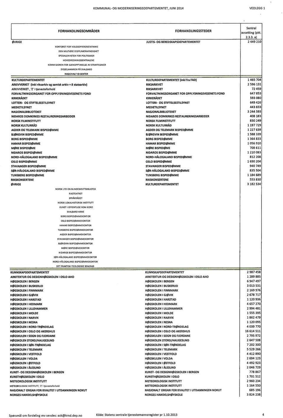 INÆRMYNDIGHET SPESIALENHETEN FOR POLITISAKER HOVE DR ED N IN 555K NTRALEN E KOMMISJONEN FOR GJENOPPTAKELSE AV STRAFFESAKER SY5SELMANNEN FA SVALBARD NASJONALT lo-senter KULTURDEPARTEMENTET