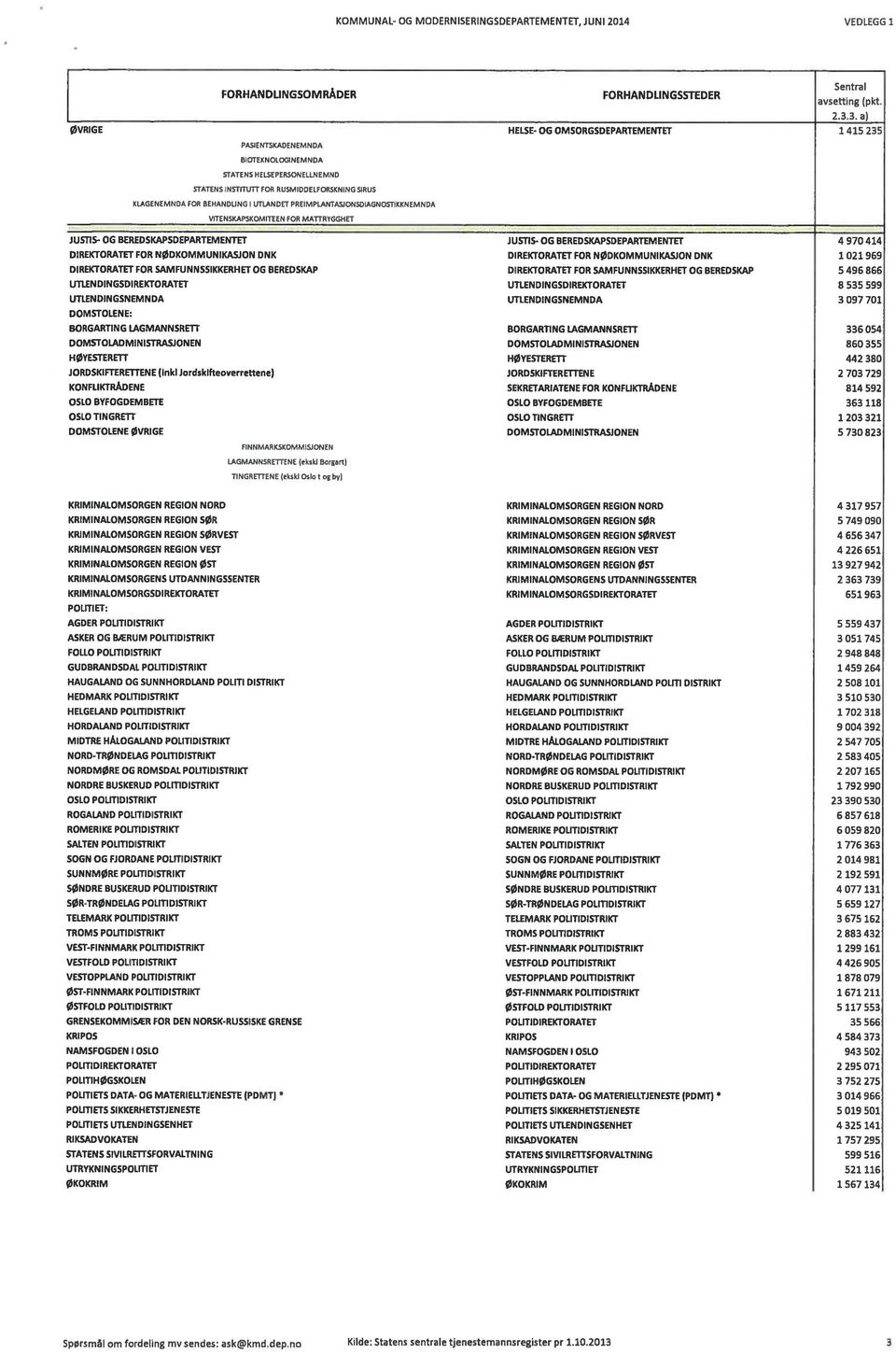 I UTlANDET PREIMPLANTASIONSDIAGNOSTIHKNEMNDA VITENSKAFSROMITEEN FOR MATRNGGHET JUSTIS- OG BEREOSKAPSDEPARTEMENTET DIREKTORATET FOR NØDKOMMUNIKASJON DNK DIREKTORATET FOR SAMFUNNSSIKKERHET OG BEREDSKAP