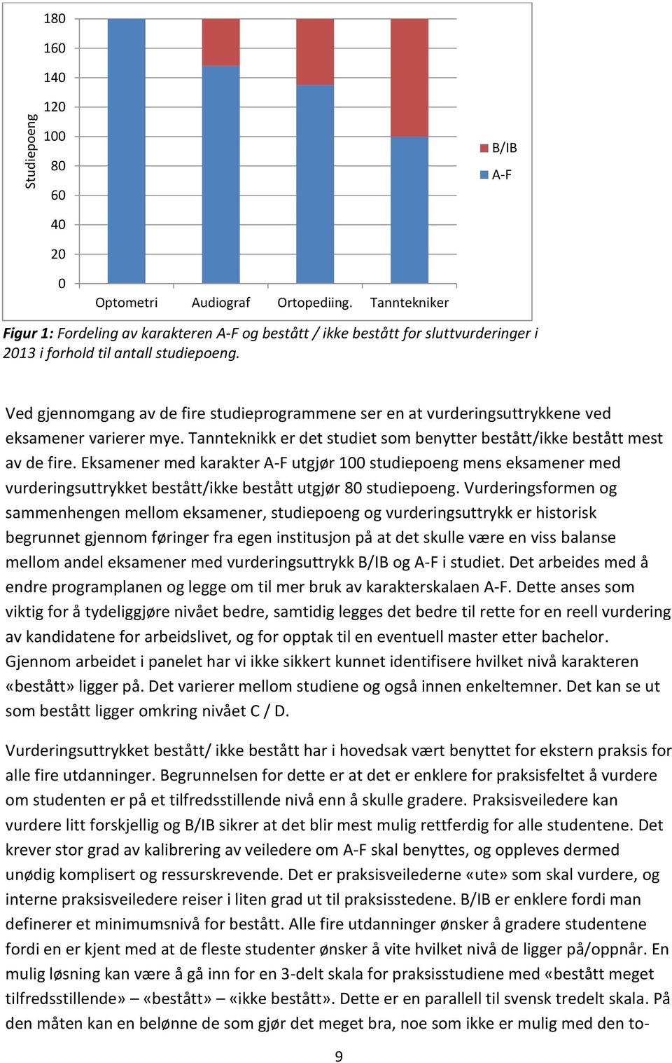 Ved gjennomgang av de fire studieprogrammene ser en at vurderingsuttrykkene ved eksamener varierer mye. Tannteknikk er det studiet som benytter bestått/ikke bestått mest av de fire.