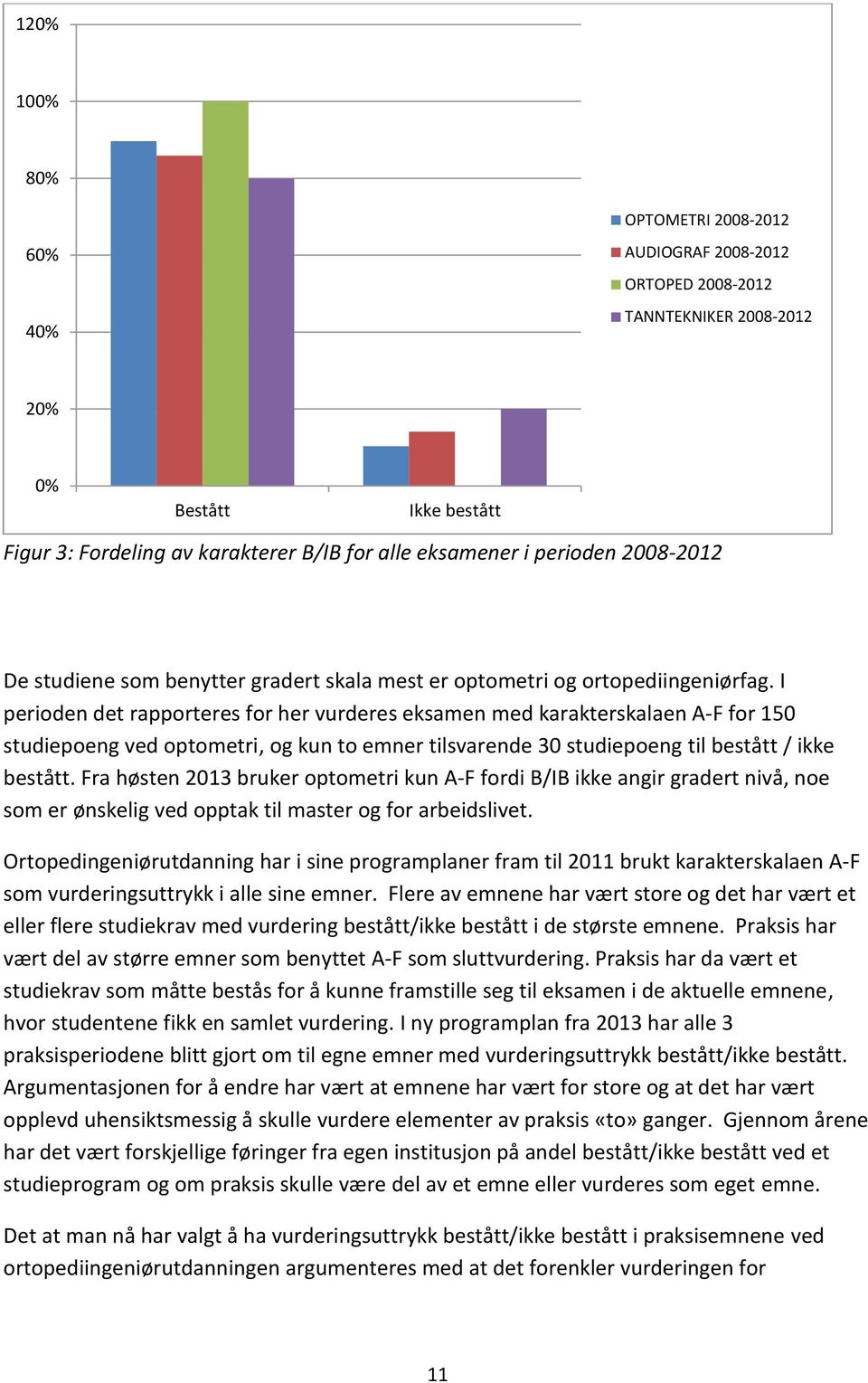 I perioden det rapporteres for her vurderes eksamen med karakterskalaen A-F for 150 studiepoeng ved optometri, og kun to emner tilsvarende 30 studiepoeng til bestått / ikke bestått.