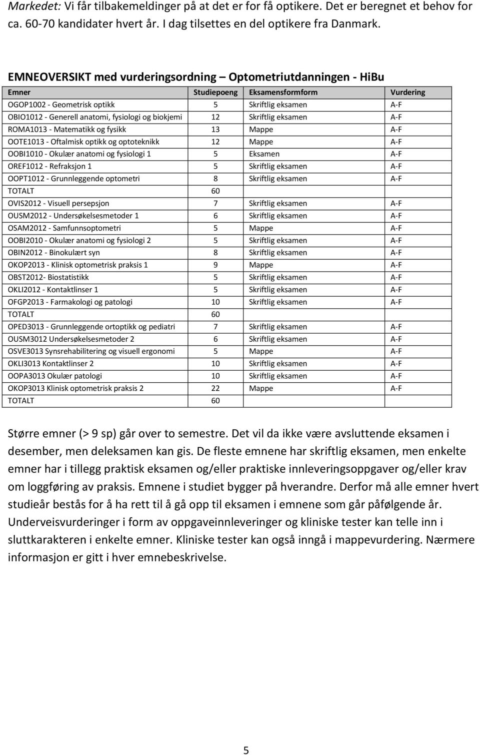 og biokjemi 12 Skriftlig eksamen A-F ROMA1013 - Matematikk og fysikk 13 Mappe A-F OOTE1013 - Oftalmisk optikk og optoteknikk 12 Mappe A-F OOBI1010 - Okulær anatomi og fysiologi 1 5 Eksamen A-F