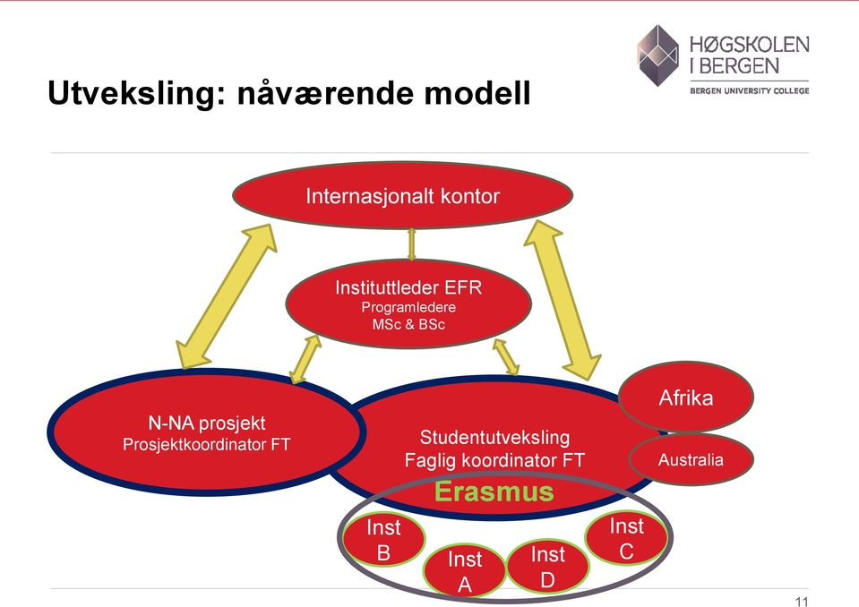 Prosjektkoordinator FT Inst B Studentutveksling Faglig