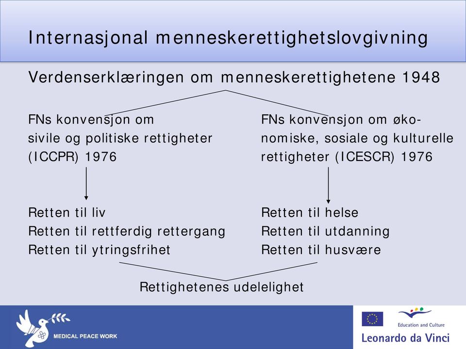 kulturelle (ICCPR) 1976 rettigheter (ICESCR) 1976 Retten til liv Retten til rettferdig