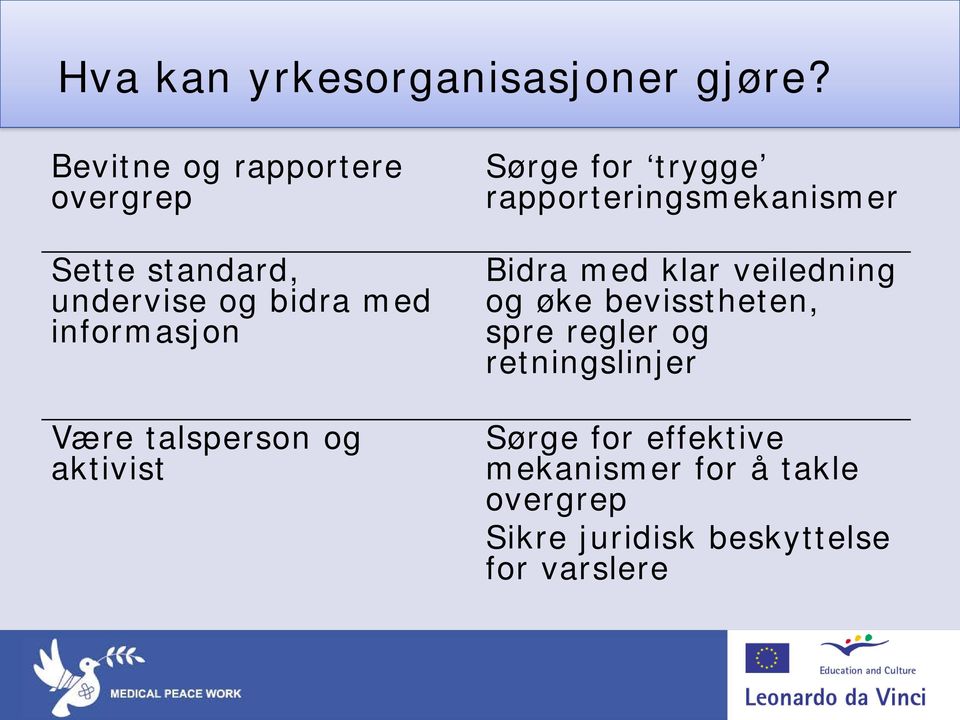 talsperson og aktivist Sørge for trygge rapporteringsmekanismer Bidra med klar