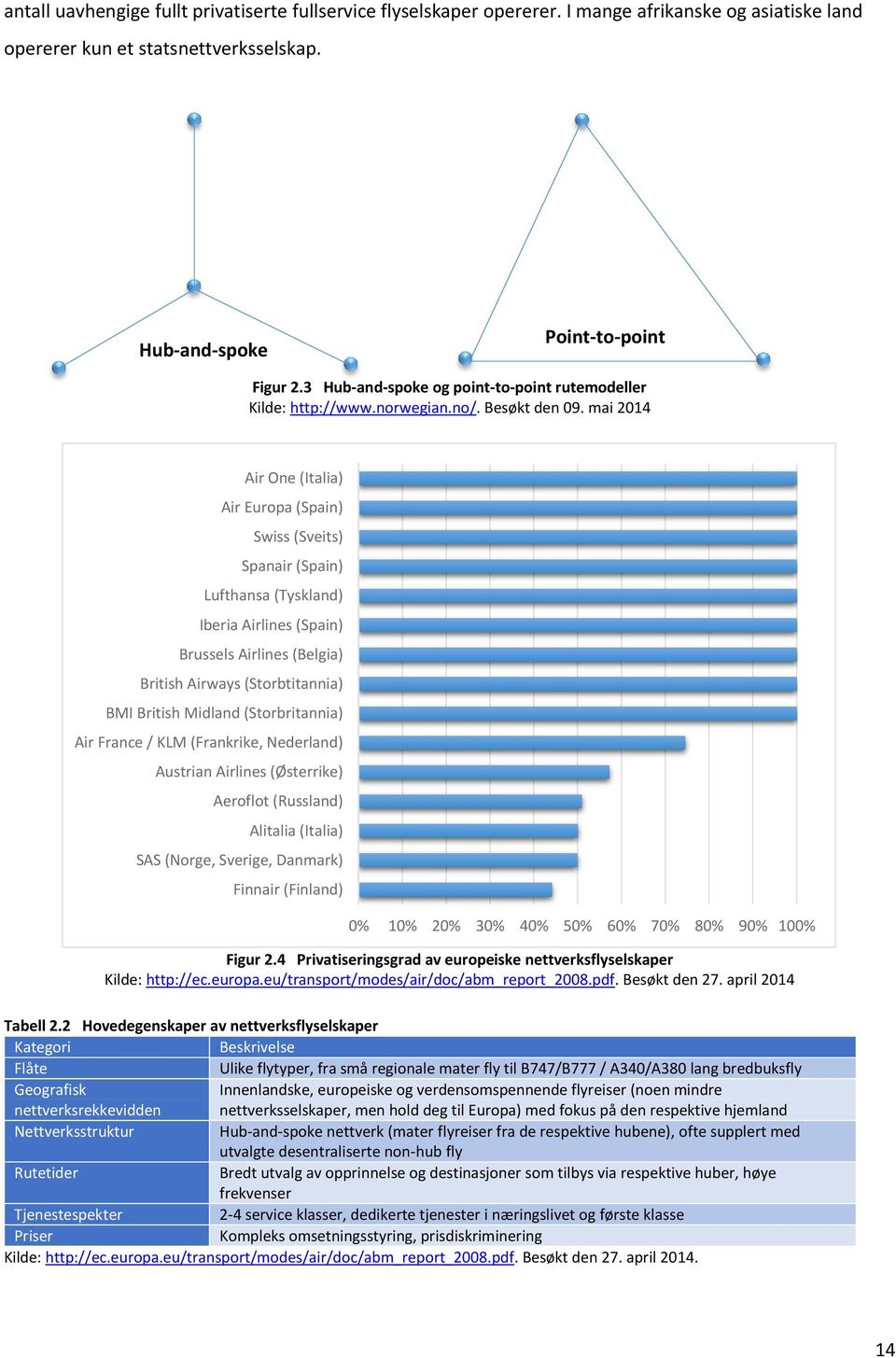 mai 2014 Air One (Italia) Air Europa (Spain) Swiss (Sveits) Spanair (Spain) Lufthansa (Tyskland) Iberia Airlines (Spain) Brussels Airlines (Belgia) British Airways (Storbtitannia) BMI British Midland