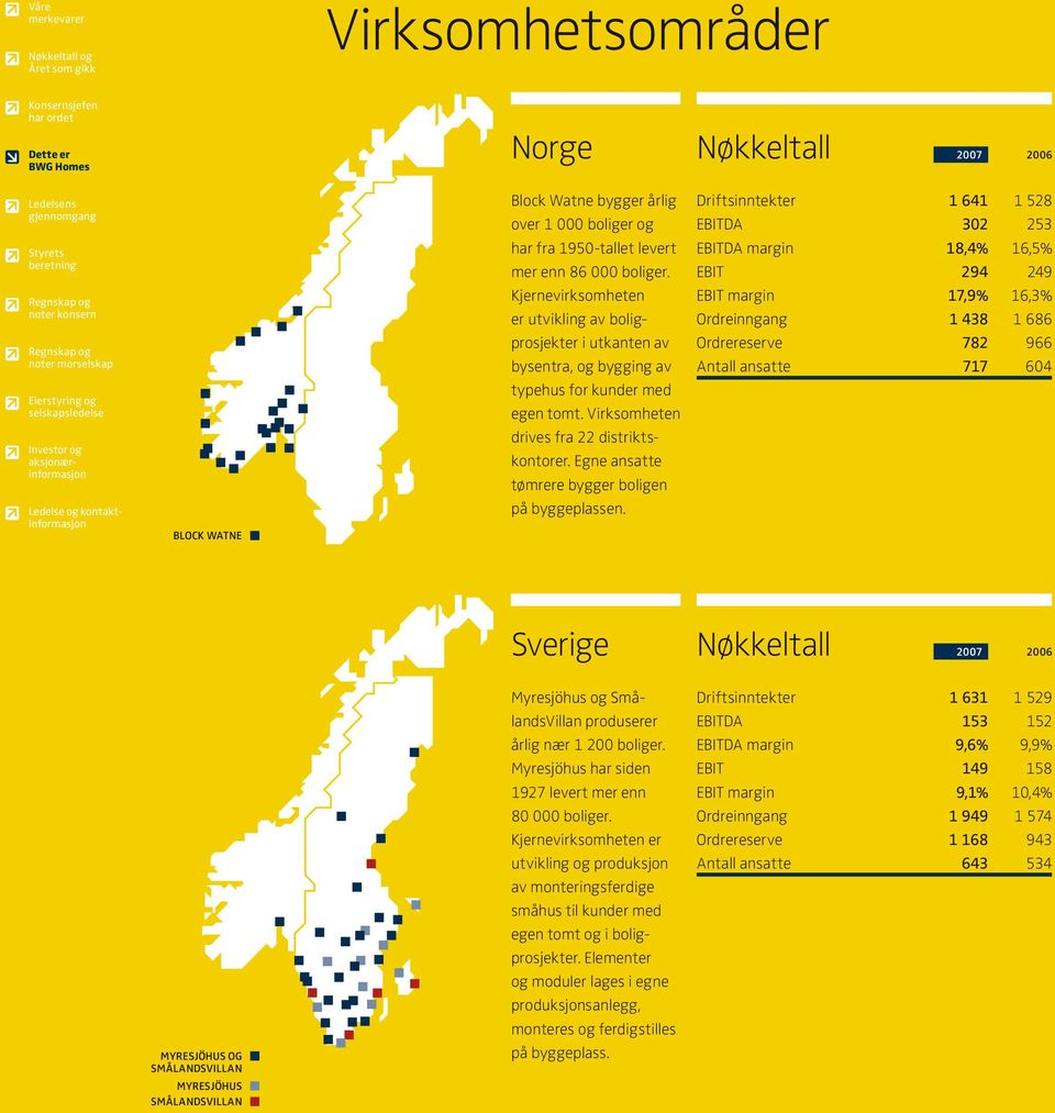 Kjernevirksomheten er utvikling av boligprosjekter i utkanten av bysentra, og bygging av typehus for kunder med egen tomt. Virksomheten drives fra 22 distriktskontorer.