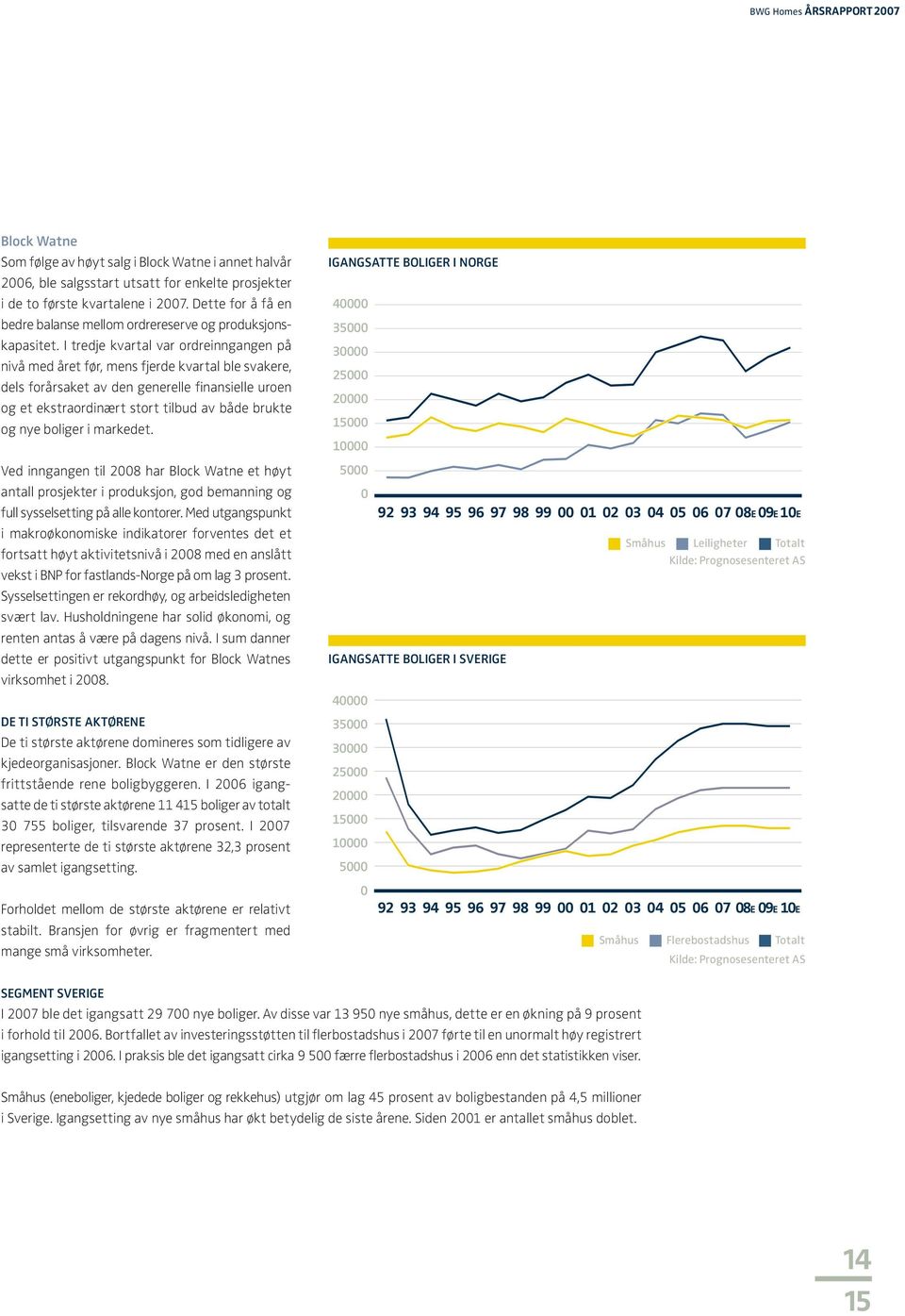 I tredje kvartal var ordre inngangen på 30000 35000 nivå med året før, mens fjerde kvartal ble svakere, 25000 dels forårsaket av den generelle finansielle uroen 20000 og et ekstra ordinært stort