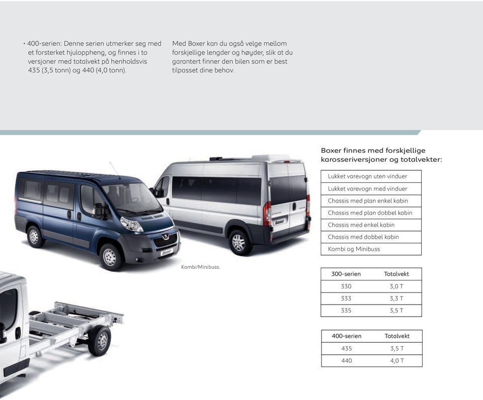 Boxer finnes med forskjellige karosseriversjoner og totalvekter: Lukket varevogn uten vinduer Lukket varevogn med vinduer Chassis med plan enkel kabin Chassis med