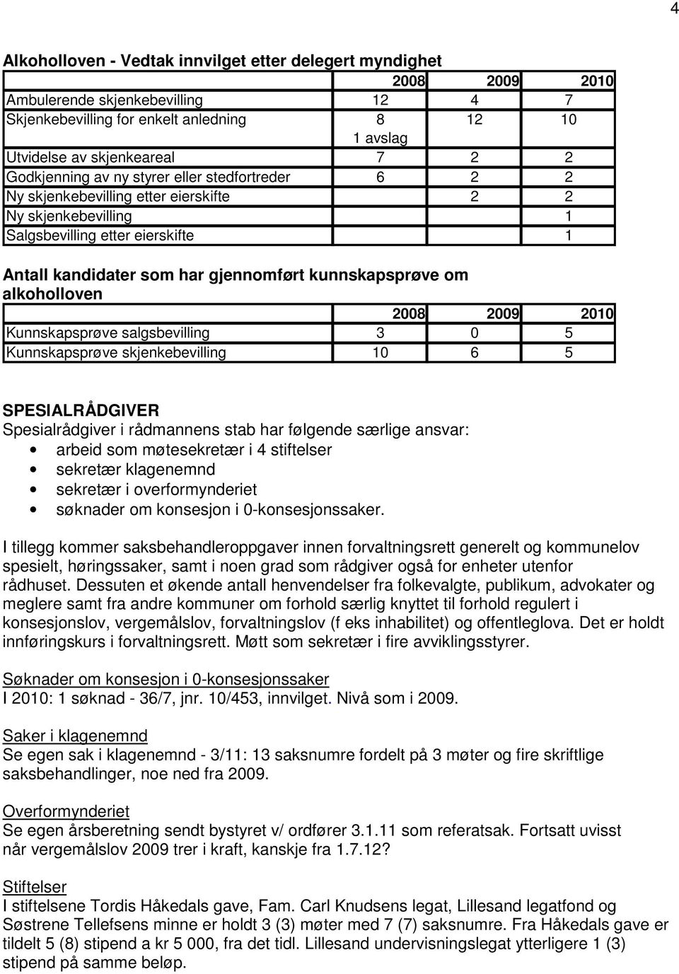 kunnskapsprøve om alkoholloven 2008 2009 Kunnskapsprøve salgsbevilling 3 0 5 Kunnskapsprøve skjenkebevilling 10 6 5 SPESIALRÅDGIVER Spesialrådgiver i rådmannens stab har følgende særlige ansvar: