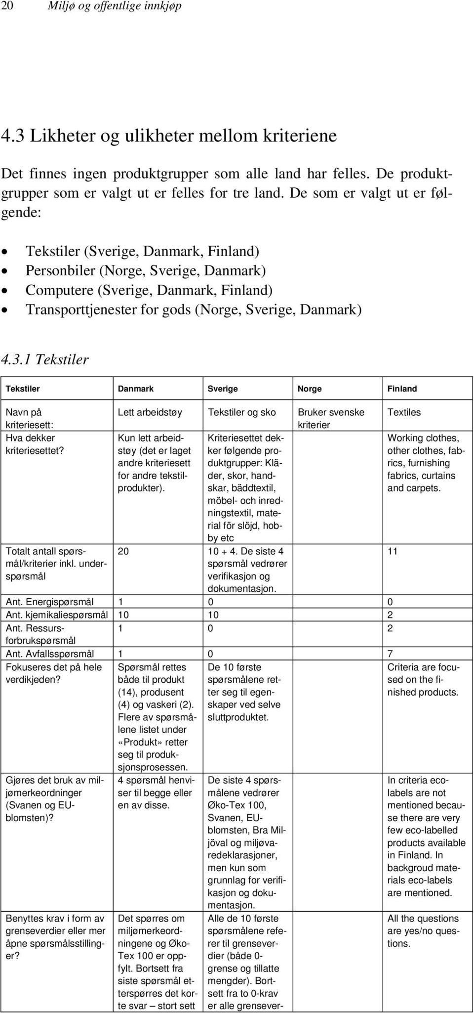 4.3.1 Tekstiler Tekstiler Danmark Sverige Norge Finland Navn på kriteriesett: Hva dekker kriteriesettet? Totalt antall spørsmål/kriterier inkl.