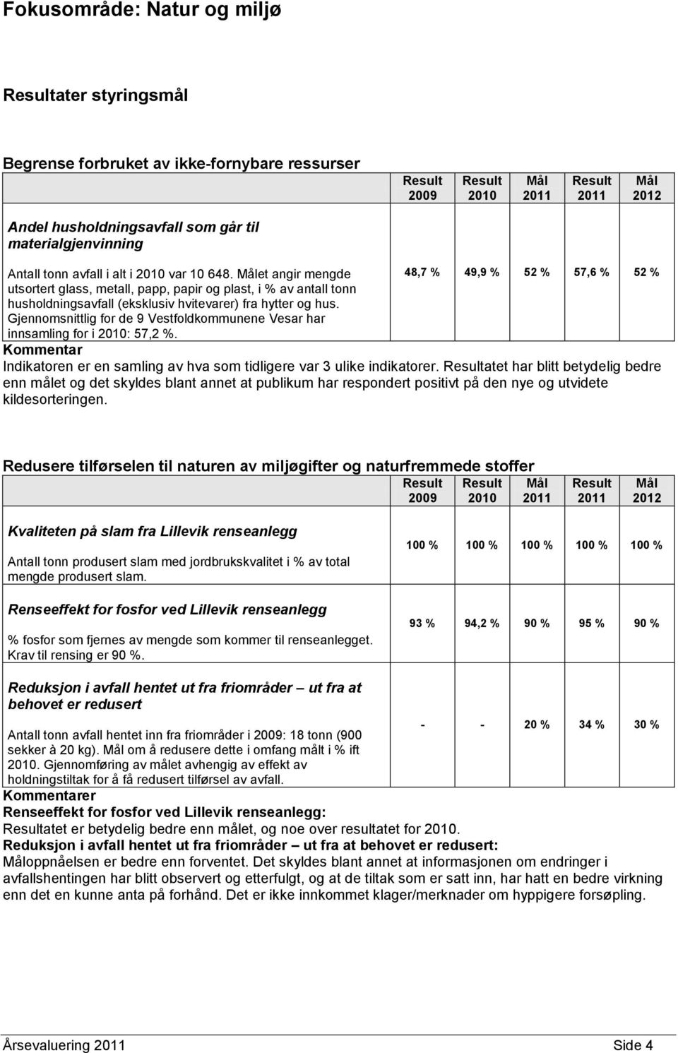 Gjennomsnittlig for de 9 Vestfoldkommunene Vesar har innsamling for i 2010: 57,2 %. Kommentar Indikatoren er en samling av hva som tidligere var 3 ulike indikatorer.