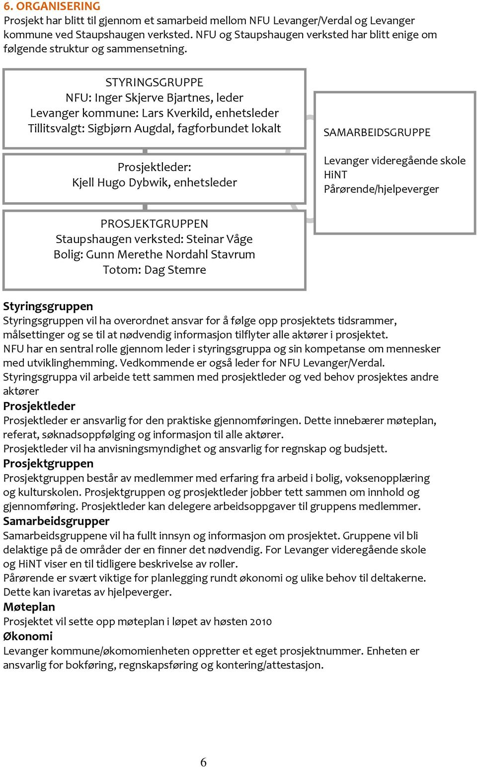 STYRINGSGRUPPE NFU: Inger Skjerve Bjartnes, leder Levanger kommune: Lars Kverkild, enhetsleder Tillitsvalgt: Sigbjørn Augdal, fagforbundet lokalt Prosjektleder: Kjell Hugo Dybwik, enhetsleder