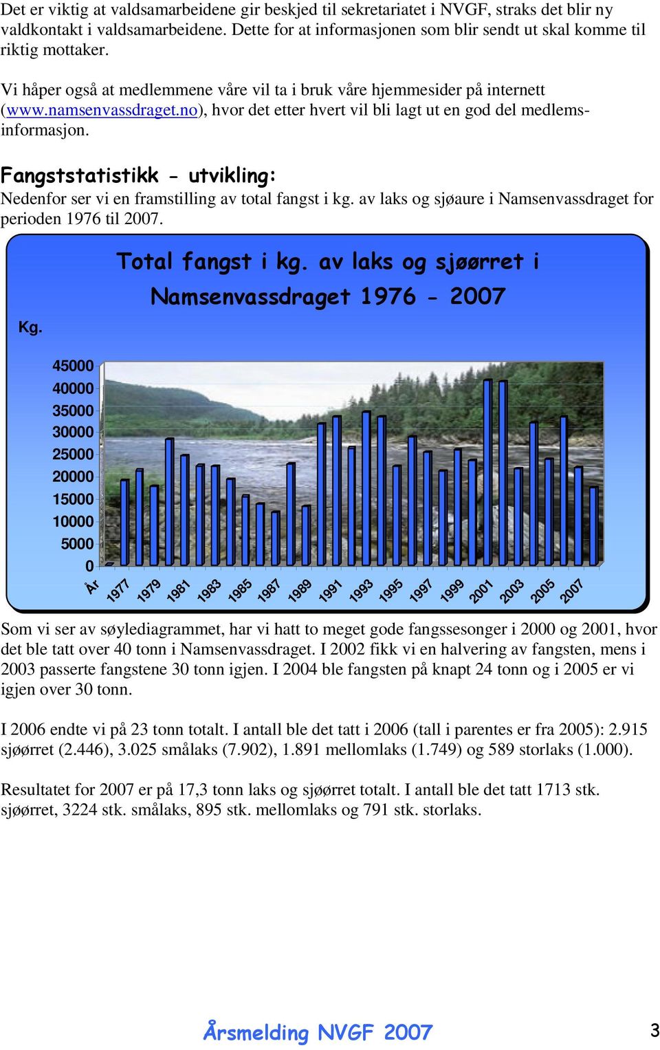 Fangststatistikk - utvikling: Nedenfor ser vi en framstilling av total fangst i kg. av laks og sjøaure i Namsenvassdraget for perioden 1976 til 2007. Kg. Total fangst i kg.