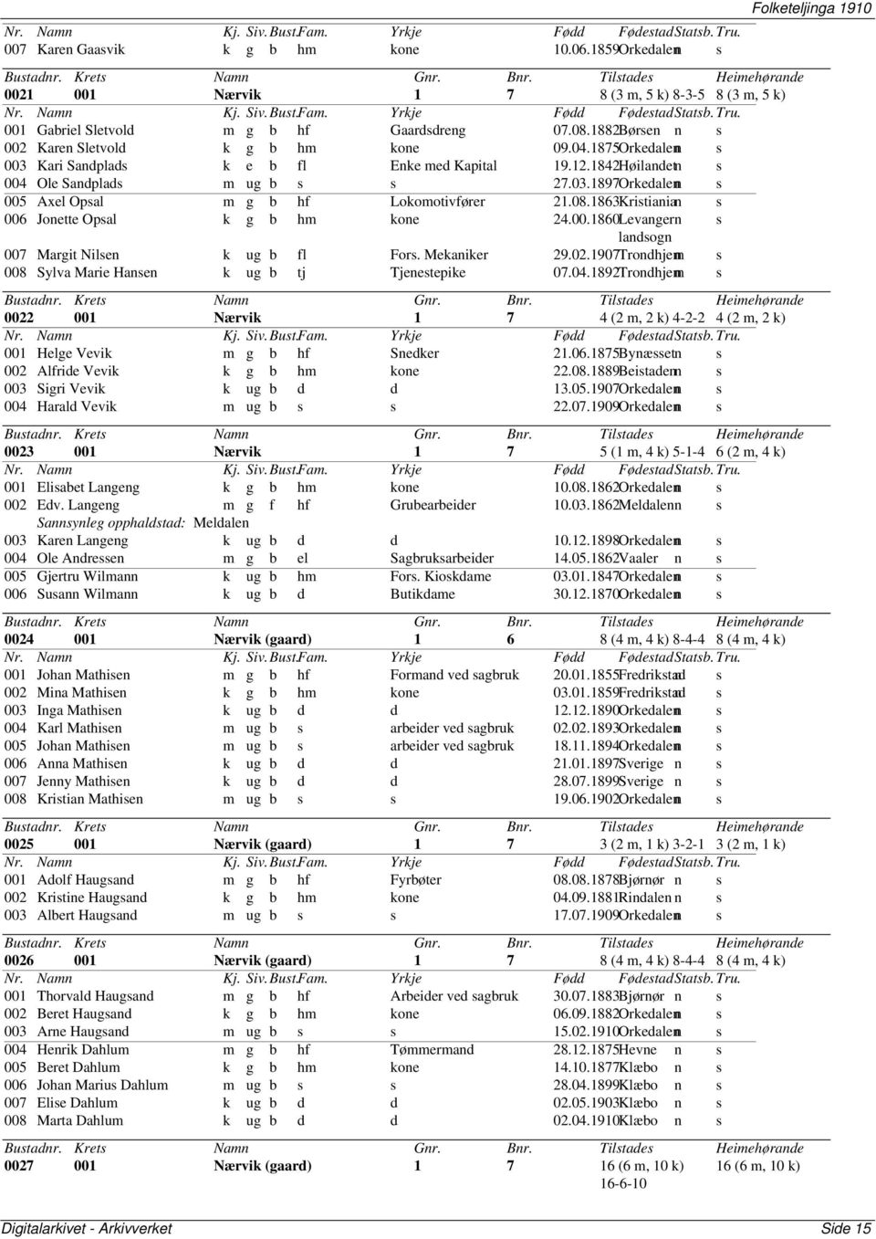 1863Kritianian 006 Jonette Opal k g b hm kone 24.00.1860Levangern landogn 007 Margit Nilen k ug b fl For. Mekaniker 29.02.1907Trondhjemn 008 Sylva Marie Hanen k ug b tj Tjenetepike 07.04.