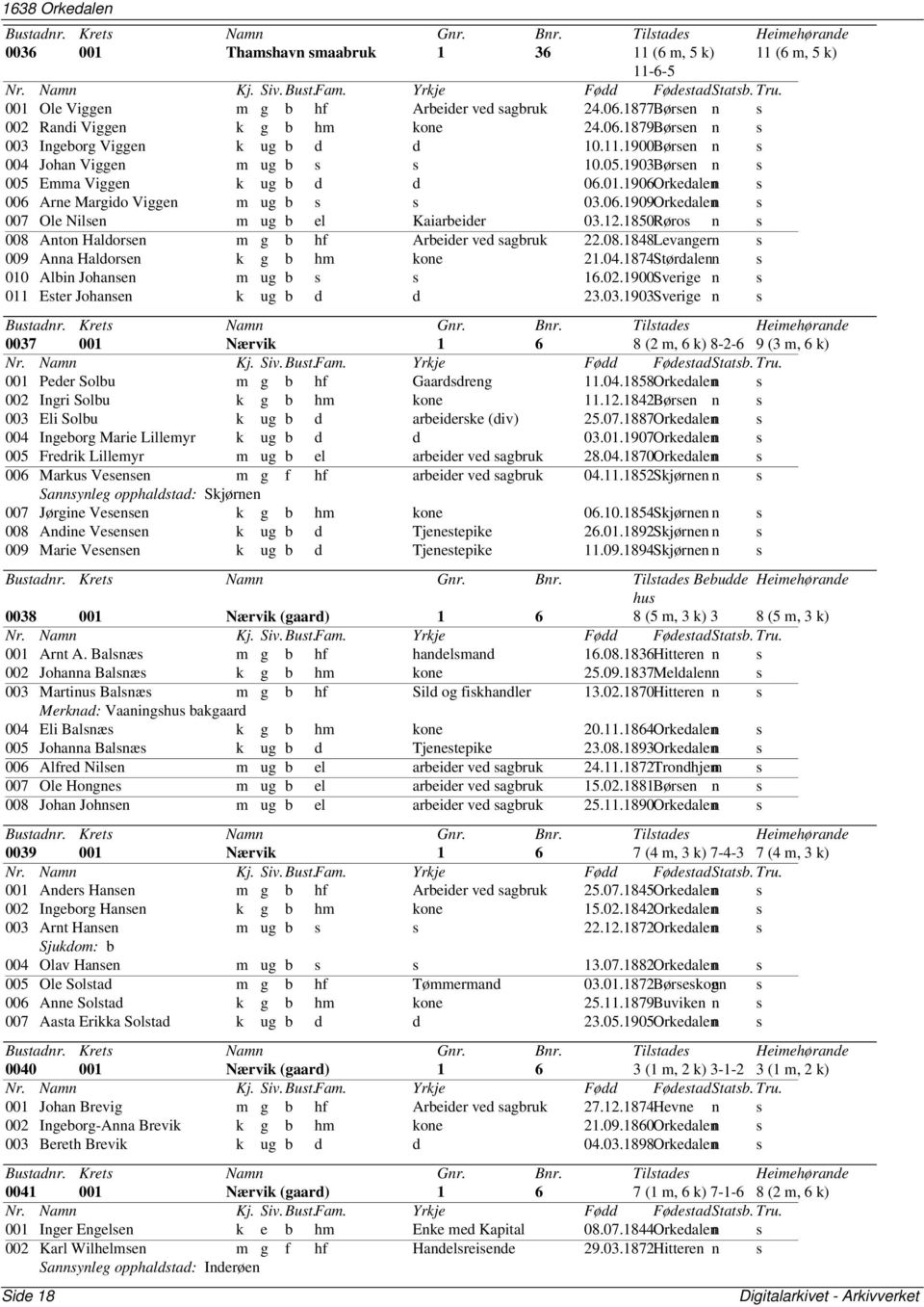 1850Røro n 008 Anton Haldoren m g b hf Arbeider ved agbruk 22.08.1848Levangern 009 Anna Haldoren k g b hm kone 21.04.1874Størdalenn 010 Albin Johanen m ug b 16.02.