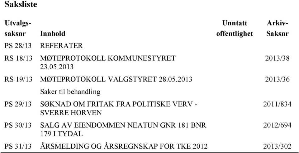 2013 2013/36 Saker til behandling PS 29/13 SØKNAD OM FRITAK FRA POLITISKE VERV - SVERRE HORVEN PS