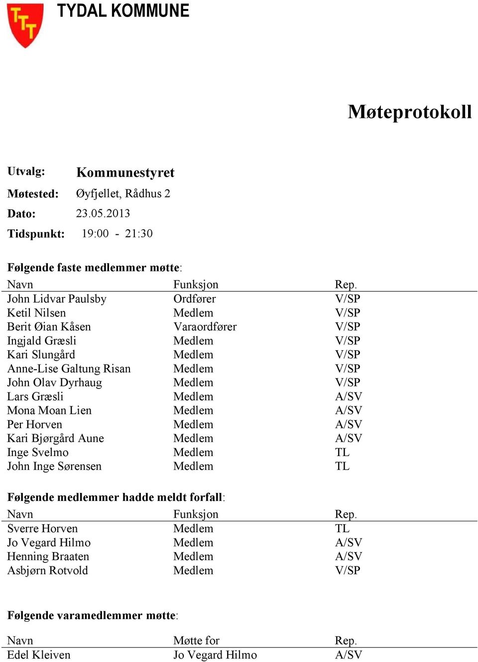 Dyrhaug Medlem V/SP Lars Græsli Medlem A/SV Mona Moan Lien Medlem A/SV Per Horven Medlem A/SV Kari Bjørgård Aune Medlem A/SV Inge Svelmo Medlem TL John Inge Sørensen Medlem TL Følgende medlemmer