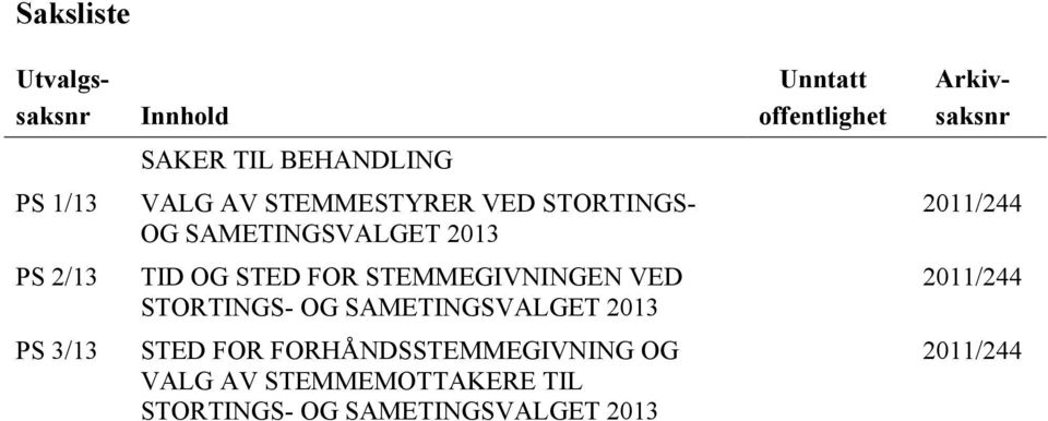 STED FOR STEMMEGIVNINGEN VED STORTINGS- OG SAMETINGSVALGET 2013 2011/244 PS 3/13 STED FOR