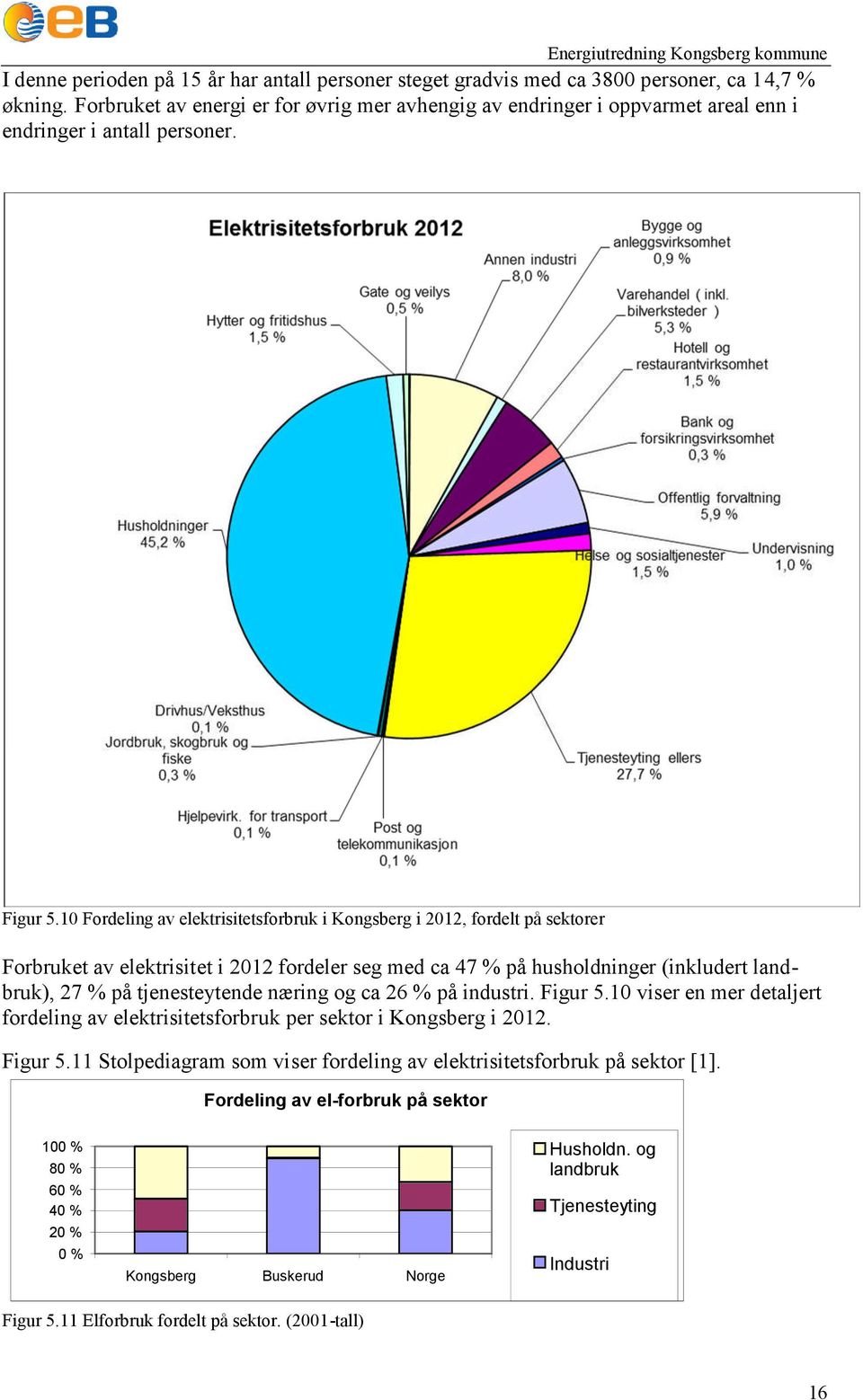 Fordeling av elektrisitetsforbruk i Kongsberg i, fordelt på sektorer Forbruket av elektrisitet i fordeler seg med ca 47 % på husholdninger (inkludert landbruk), 7 % på tjenesteytende næring og